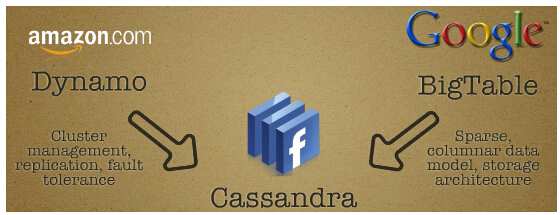 cassandra-001-1
