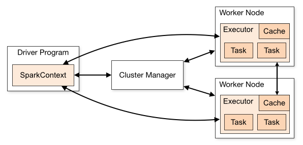 spark-cluster-overview-0001