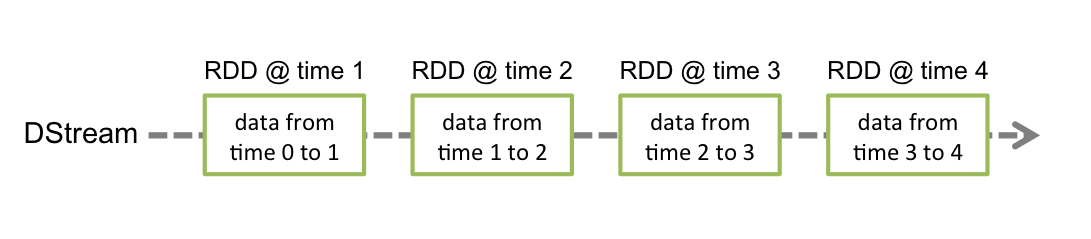 spark-cluster-overview-streaming-dstream