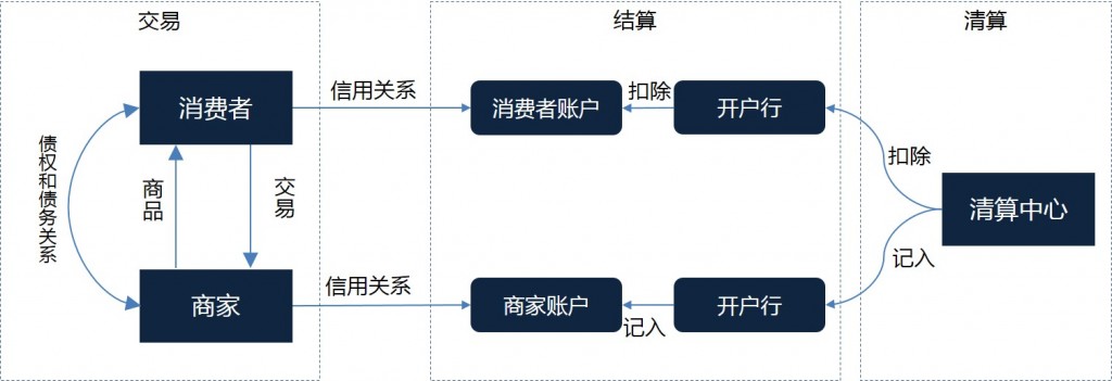 concept-overview-cl