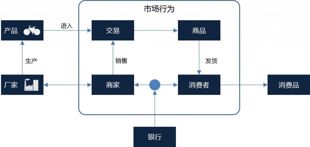 concept-overview-exchange