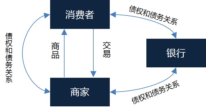 concept-overview-mul