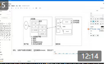 05--html-css-html工作过程总结--简单介绍静态页面--动态页面大致