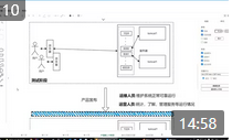 10--零基础学习软件项目开发中的开发-测试-发布-三个阶段