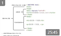 01-高效-快速学习html的方法