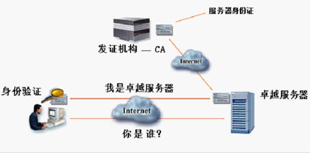 服务器实名制，我们的数据安全有保障吗？