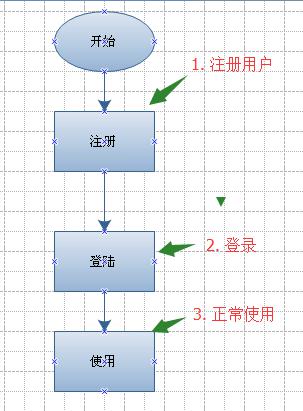 提醒软件工作过程